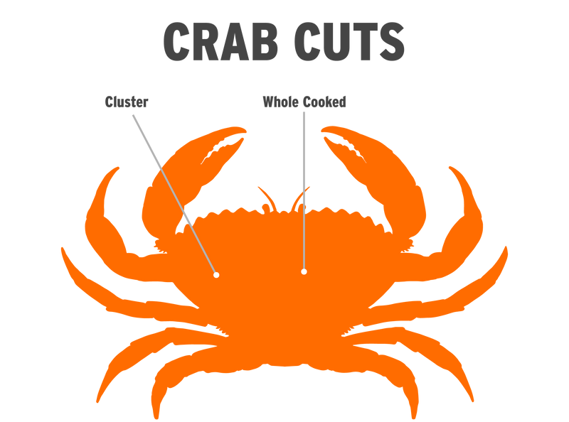 Whole Dungeness Crab Infographic